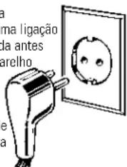 GE GSS25SGMBS - COMO CONECTAR A ELECTRICIDADE - 1