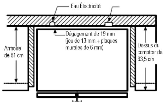 GE TPG21KRDWH - ALIGNEMENT DES PORTES - 3