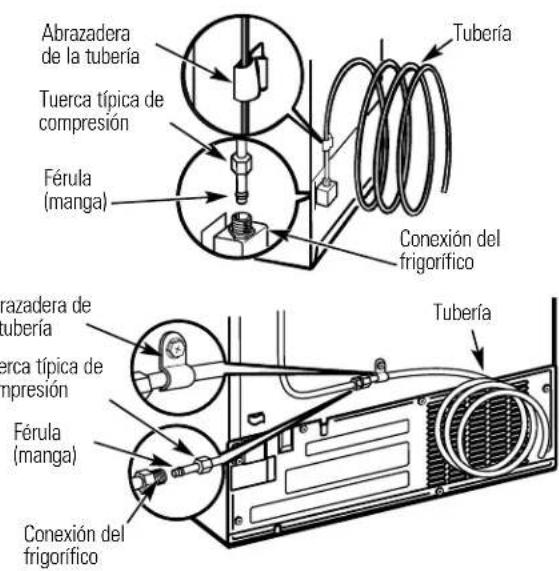 GE TPG21KRDWH - CONECTE EL TUBO AL FRIGORIFICO (CONT.) - 1