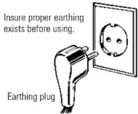 GE TPG21KRDWH - HOW TO CONNECT ELECTRICITY - 1