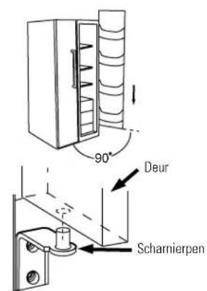 GE TPG21KRDWH - Terugplaatsen van de deuren - 3