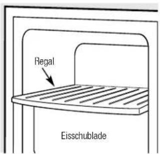 GE TPG21KRDWH - Einbau den unteren Kuhlhaltefachs: - 3