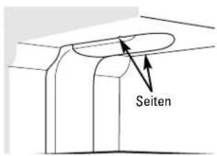 Seiten