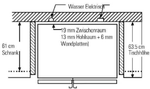 Wasser Elektrisch 19 mm Zwischenraum 13 mm Hohlraum + 6 mm Wandplatten) 61 cm Schrank 63.5 cm Tischhöhe