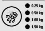 GE GSS25YGNWW - CustomCool™ Tabellen - 1