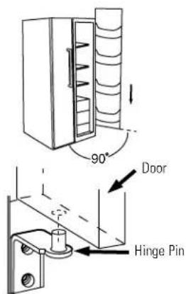 GE GSS25YGNWW - Replacing the Doors - 3