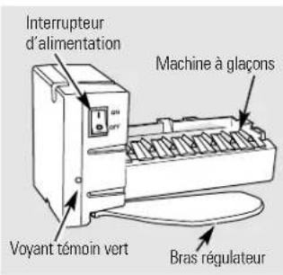 GE GSS25UFMCC - Pour replacer le bac à légumes inférieur : - 2