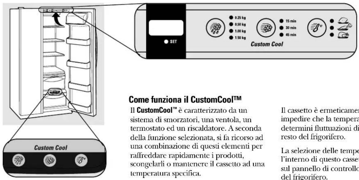 GE GSS25UFMCC - Istruzioni per l'uso del CustomCool™ (solo in alcuni modelli). - 1