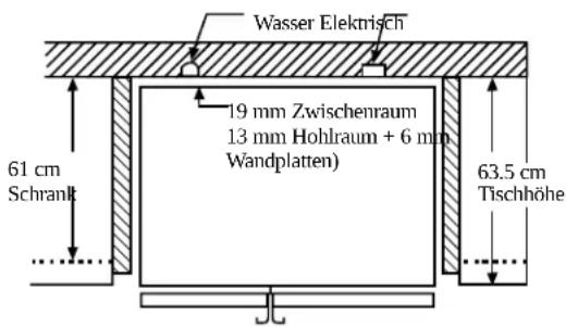 Wasser Elektrisch 19 mm Zwischenraum 13 mm Hohlraum + 6 mm Wandplatten) 61 cm Schranlt 63.5 cm Tischhöhe