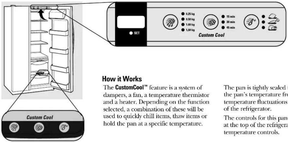 SET 0.25 kg 0.50 kg 1.00 kg 1.50 kg 15 min 30 min 45 min Custom Cool How it Works The CustomCool™ feature is a system of dampers, a fan, a temperature thermistor and a heater. Depending on the function selected, a combination of these will be used to quickly chill items, thaw items or hold the pan at a specific temperature. The pan is tightly sealed to the pan's temperature from temperature fluctuations of the refrigerator. The controls for this pan at the top of the refrigeration temperature controls.