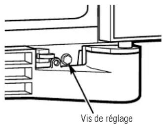 Vis de réglage