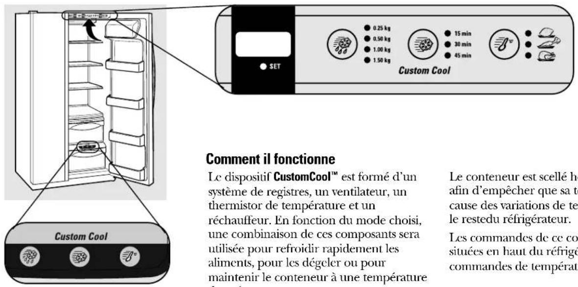 GE GSS25XGNCC - Utilisation - 1