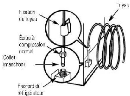 GE GSS25XGNCC - BRANCHEZ LE TUYAU A VOTRE REFRIGERATEUR (SUITE) - 2