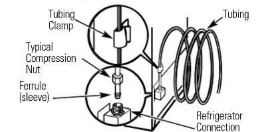 GE GSS25XGNCC - CONNECT THE TUBING TO THE REFRIGERATOR (CONT.) - 3