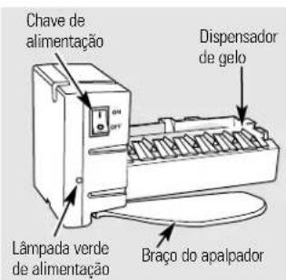GE GSS25XGNCC - Sobre o dispensador automatico de gelo. - 1