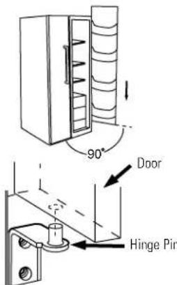 GE GSS25XGNCC - Replacing the Doors - 3