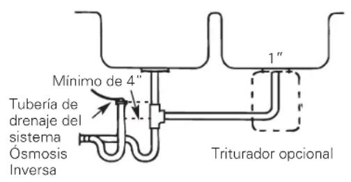 GE Profile PXRQ15F - INSTALACION PREFERIDA:   OPCION C—INSTALACION DE   VENTILACION HUMEDA Y TRAMPA   EN P - 1