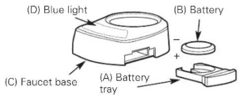 GE Profile PXRQ15F - BATTERY INSTALLATION - 1