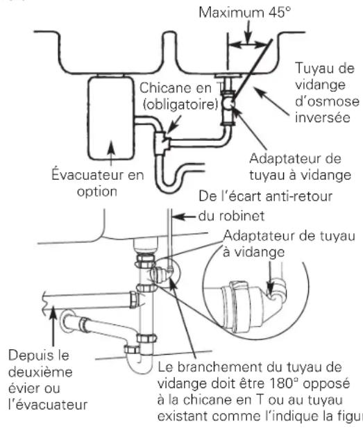 GE Profile PXRQ15F - Installation secondaire: OPTION d - installation d'un adaptateur de TUYAU de vidange - 1