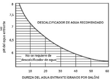 GE Profile PXRQ15F - Producto - alta 11" ancho 10,5 profundidad 4^ - 1
