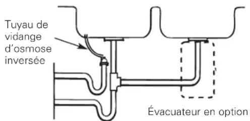 GE Profile PXRQ15F - Installation préférentielle : OPTION b - installation d'un SIPHON p à ventilation traditionnelle - 1