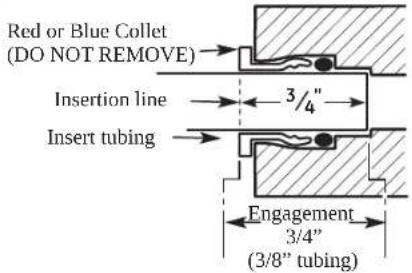 GE Profile PXRQ15F - INSTALLING THE TUBING TO TANK AND FAUCET - 3