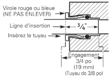 GE Profile PXRQ15F - Installation du TUYAU au réservoir et au robinet - 3