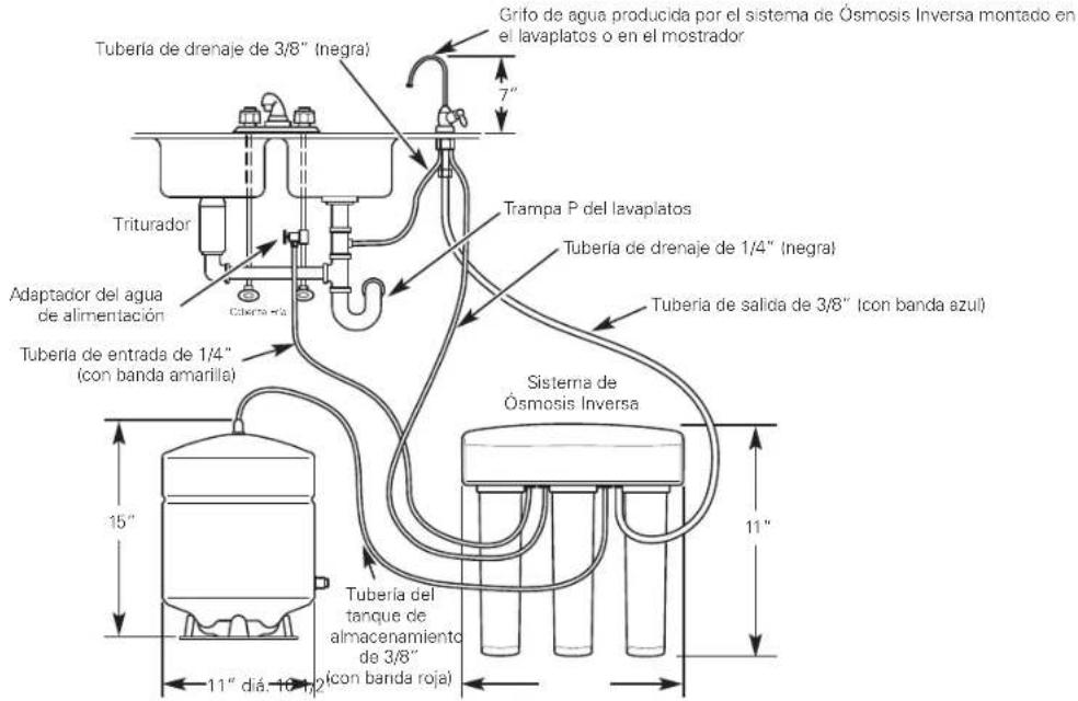 GE Profile PXRQ15F - Casas a revisar antes de empezar la instalación - 1