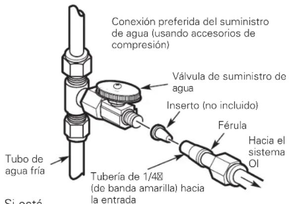 GE Profile PXRQ15F - INSTALLACION EN UNA UBICACION REMOTA (requiere partes adiconiales) - 1