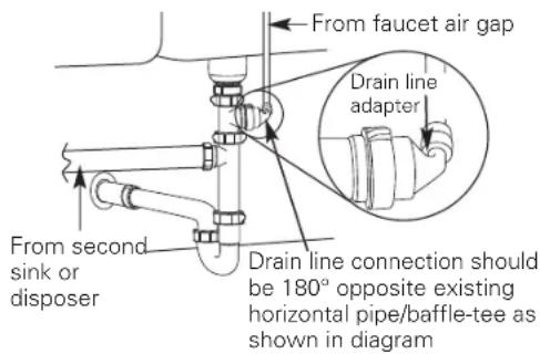 GE Profile PXRQ15F - CAUTION: Using Option D may result in clogging under adverse conditions and requires periodic inspection/cleaning by the user. - 2
