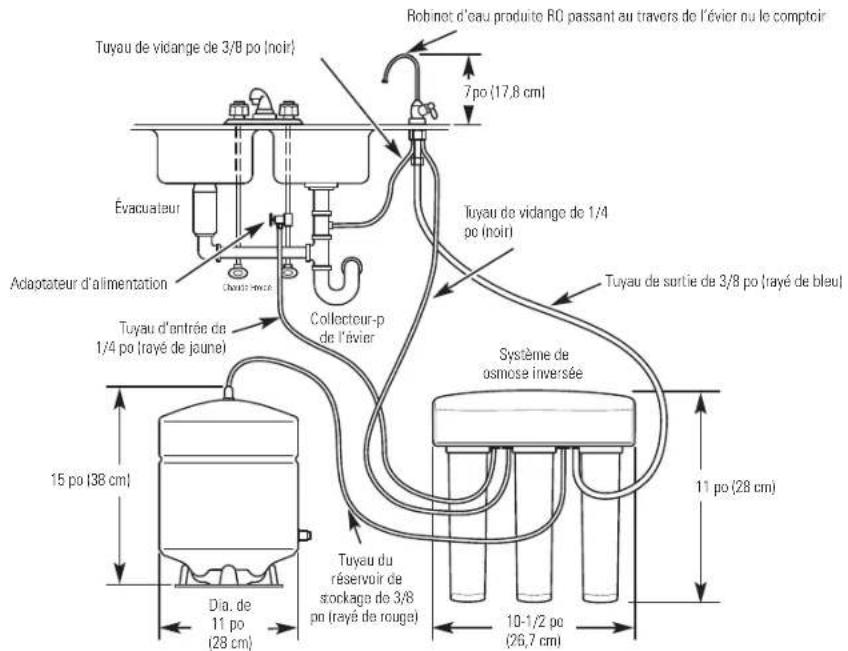GE Profile PXRQ15F - LISTE des composants de l'appareil - 1