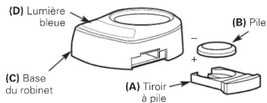 GE Profile PXRQ15F - Installation de la PILE - 1