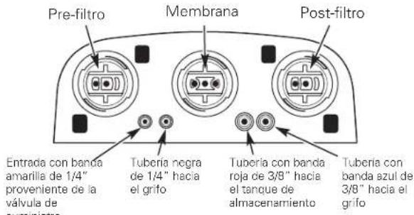 GE Profile PXRQ15F - DETALLE DE LOS TUBOS/FILTRO - 1