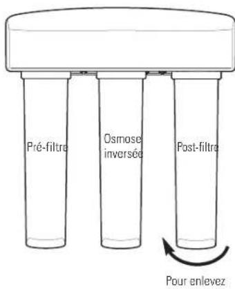 GE Profile PXRQ15F - Entretien et nettoyage du système de filtration par osmose inversée. - 3