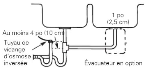 GE Profile PXRQ15F - Installation préférentielle: OPTION c - installation d'un SIPHON p à ventilation interne - 1