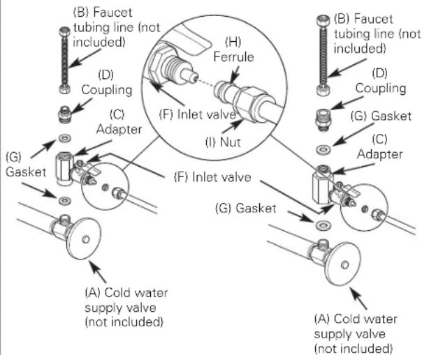 GE Profile PXRQ15F - Note Adapter (C) orientation: - 3