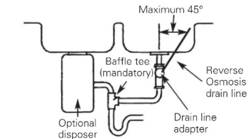GE Profile PXRQ15F - CAUTION: Using Option D may result in clogging under adverse conditions and requires periodic inspection/cleaning by the user. - 1