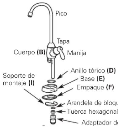 GE Profile PXRQ15F - INSTALLACION DE MONTAJE DEL GRIFO - 1