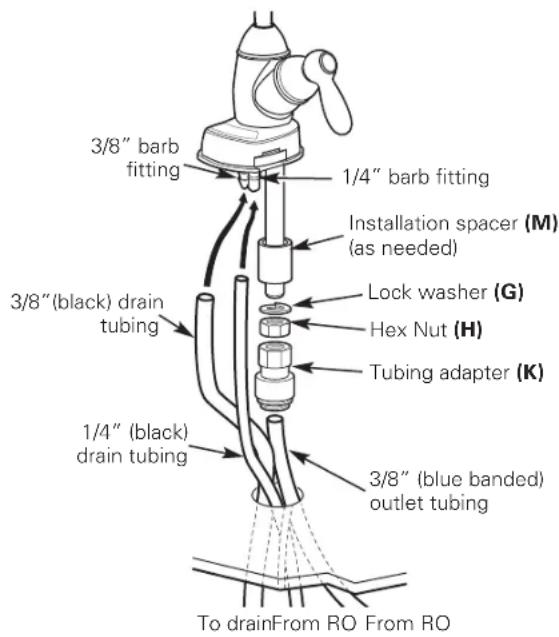 GE Profile PXRQ15F - FAUCET MOUNTING INSTALLATION - 2