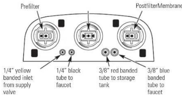 GE Profile PXRQ15F - Things to Check Before Beginning Installation - 2