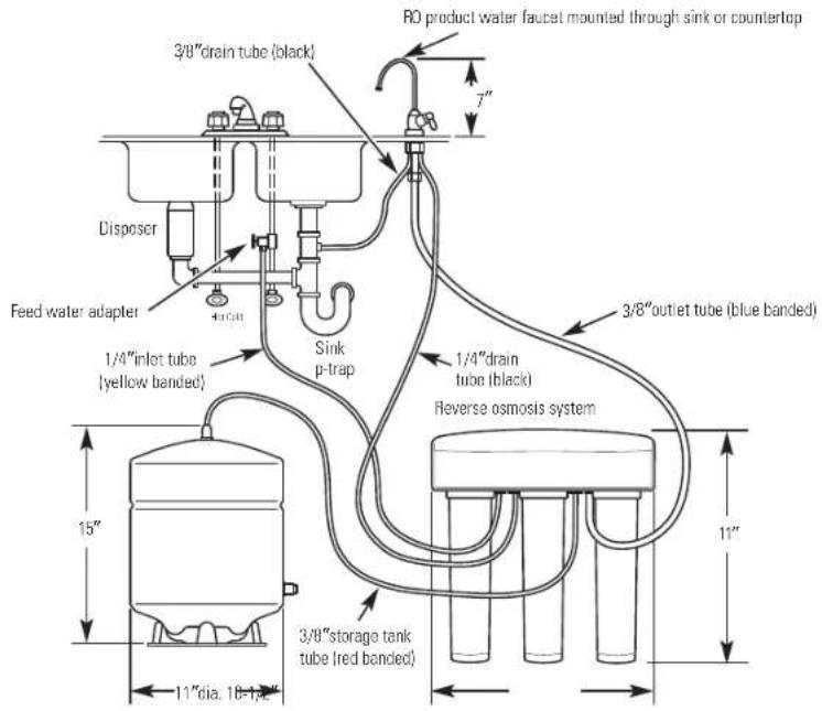 GE Profile PXRQ15F - Things to Check Before Beginning Installation - 1