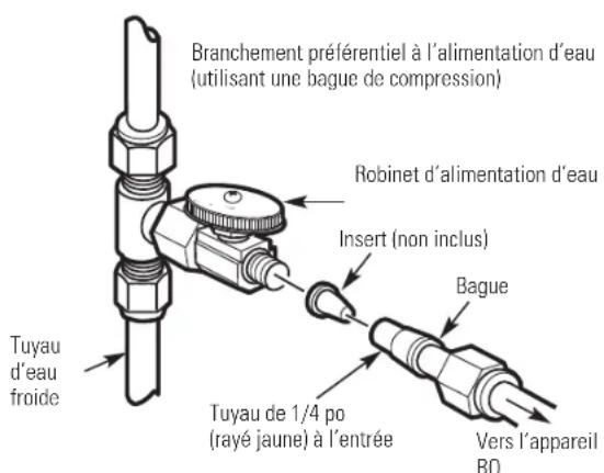 GE Profile PXRQ15F - installation à distance optionnelle (des pièces supplémentaires sont nécessaires) - 1