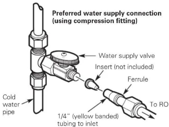 GE Profile PXRQ15F - OPTIONAL REMOTE LOCATION INSTALLATION - 1