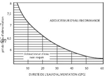 GE Profile PXRQ15F - Produit - hauteur 11PO (28 cm) largeur 10,5po (26,7 cm) profondeur 4PO (10 cm) - 1