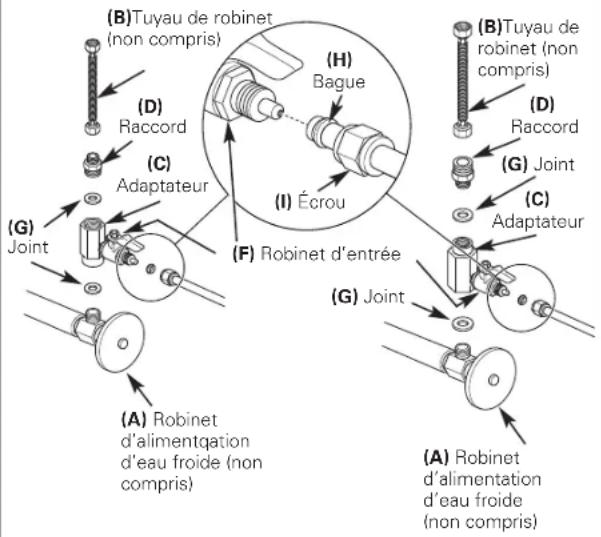 GE Profile PXRQ15F - Notez l'orientation de l'adaptateur (c): - 1