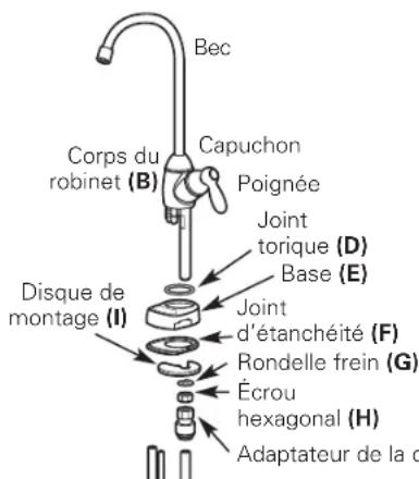 GE Profile PXRQ15F - Montage de robinet - 1