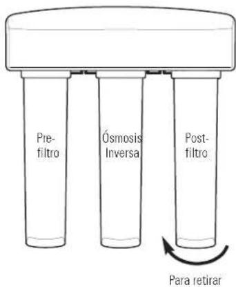 GE Profile PXRQ15F - Procedimiento de reemplazo del pre-filtro, post-filtro y cartucho de membrana del sistemas de Osmosis Inversa - 3