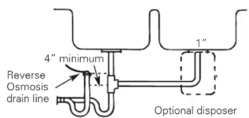GE Profile PXRQ15F - PREFERRED INSTALLATION: OPTION C—WET-VENTED P-TRAP INSTALLATION - 1