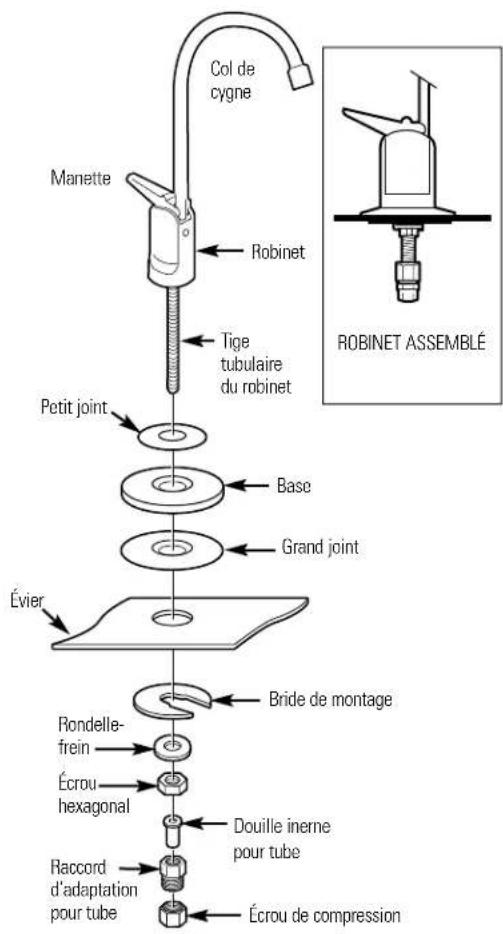 GE GXSV10C - Installation du robinet-modèles GXST03C et GXSL03C (rév. 2) - 1