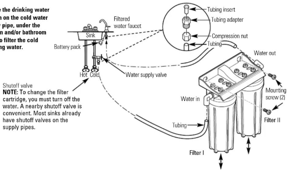 GE GXSV10C - Installation Overview - 1